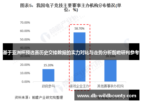 基于亚洲杯预选赛历史交锋数据的实力对比与走势分析前瞻研判参考 基于亚洲杯预选赛历史交锋数据的实力对比与走势分析前瞻研判参考