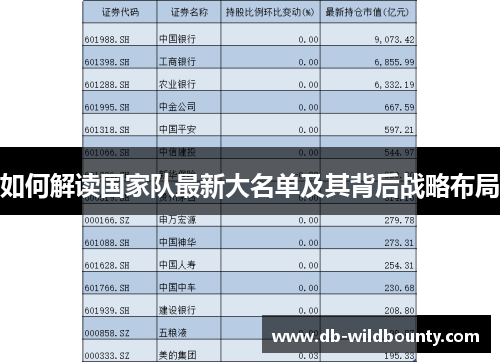 如何解读国家队最新大名单及其背后战略布局