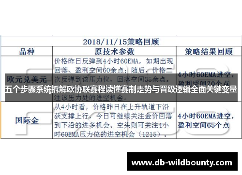 五个步骤系统拆解欧协联赛程读懂赛制走势与晋级逻辑全面关键变量