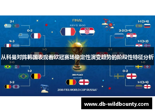 从科曼对阵韩国表现看欧冠赛场稳定性演变趋势的阶段性特征分析 从科曼对阵韩国表现看欧冠赛场稳定性演变趋势的阶段性特征分析