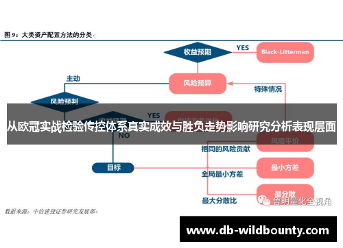 从欧冠实战检验传控体系真实成效与胜负走势影响研究分析表现层面