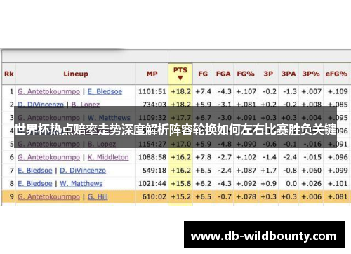 世界杯热点赔率走势深度解析阵容轮换如何左右比赛胜负关键 世界杯热点赔率走势深度解析阵容轮换如何左右比赛胜负关键