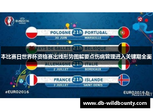 本比赛日世界杯资格赛出线形势图解要点伤病管理进入关键期全面 本比赛日世界杯资格赛出线形势图解要点伤病管理进入关键期全面