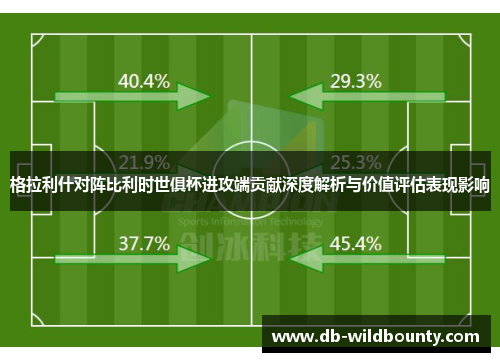 格拉利什对阵比利时世俱杯进攻端贡献深度解析与价值评估表现影响